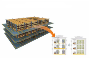 Warehouse Rack Layout